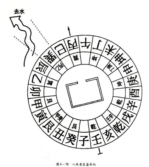 八煞黃泉|風水知識必知：詳解八殺黃泉與救貧黃泉